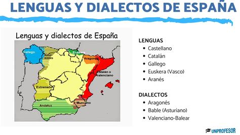 Dialectos De España