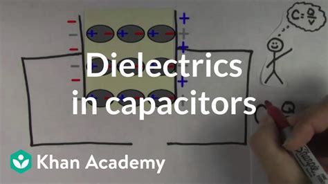 Dialectric Constant Calculator For Capacitor Plates