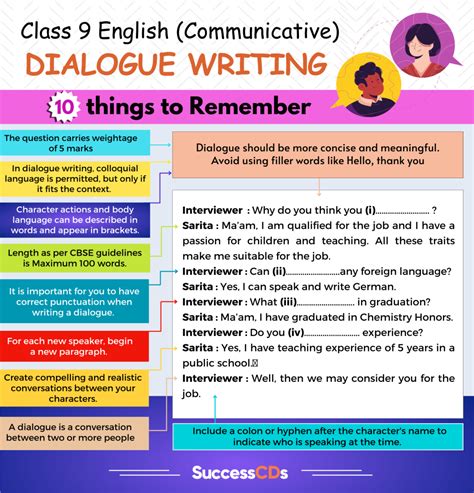 Dialogue Writing Class 9