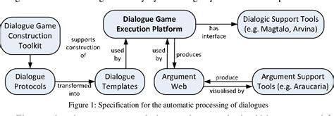 Full Download Dialogue Templates For Automatic Argument Processing 