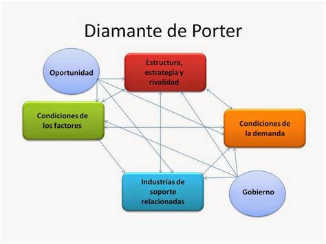 Diamante De Porter