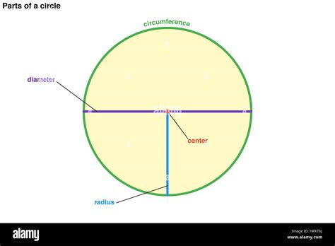 Diameter