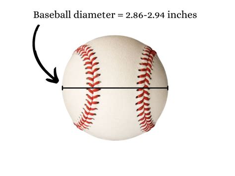 Diameter Of A Baseball