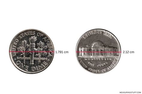 Diameter Of A Dime
