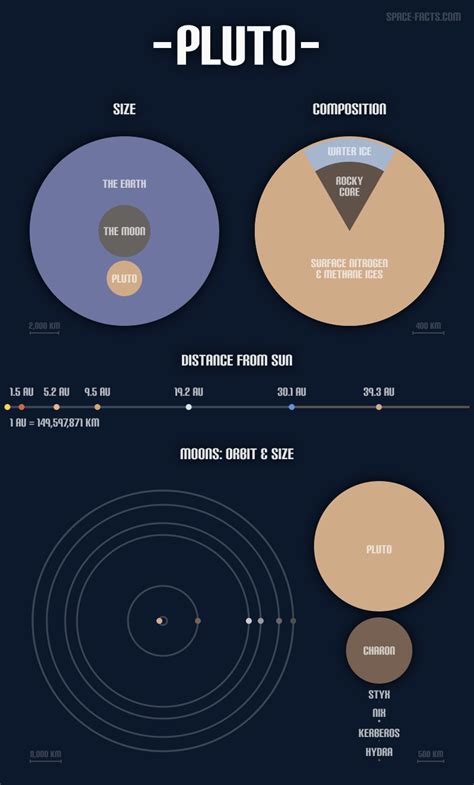 Diameter Of Pluto In Km