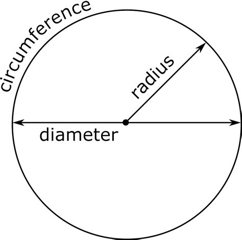 Diameter To Radius