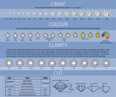 Diamond Ccc Chart