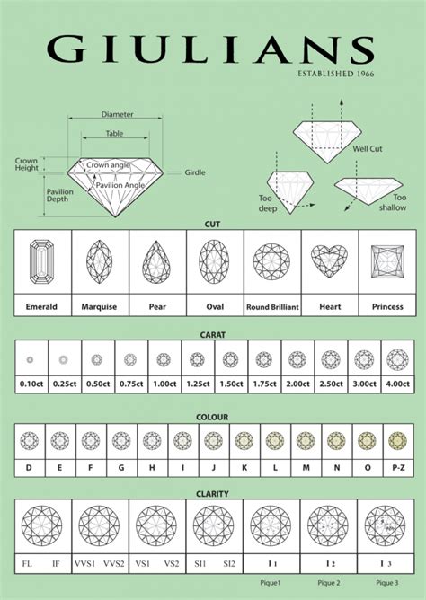 Diamond Gemstone Gauges Grading Supplies Jeweleru0027s Grade Gauge - Grade Gauge