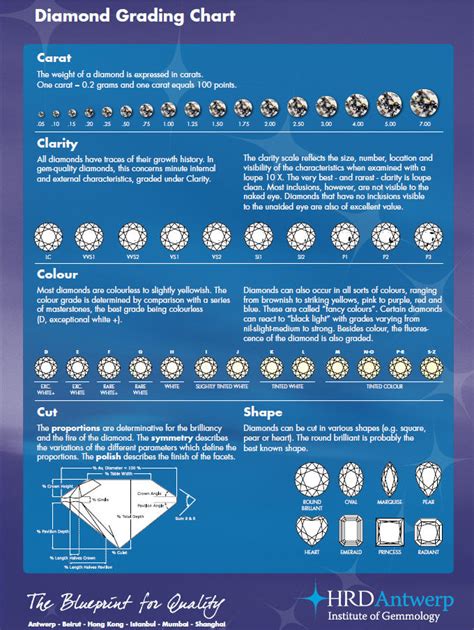 Diamond Info Chart