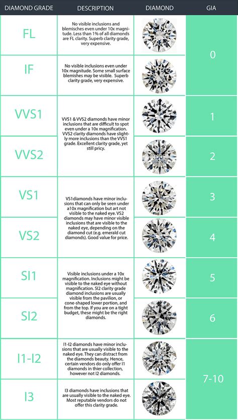 Diamond Quality Chart And Price