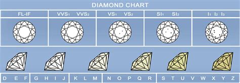 Diamond Ratings Chart