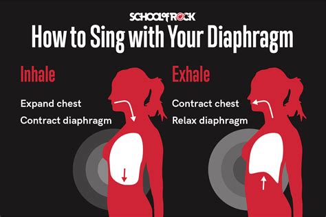 Diaphragm Breathing For Singing