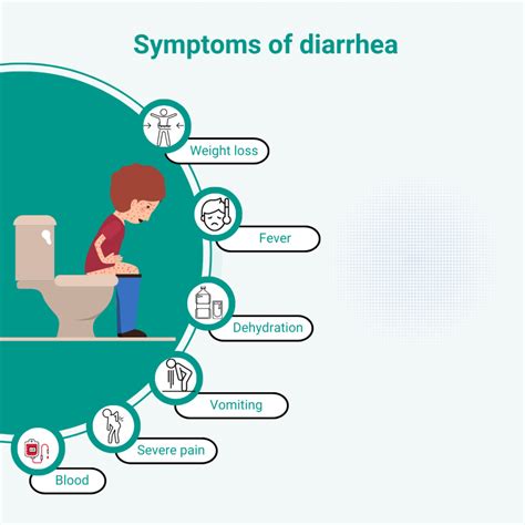 diarrhea | Abdominal pain vomit and diarrhea Vietnam News