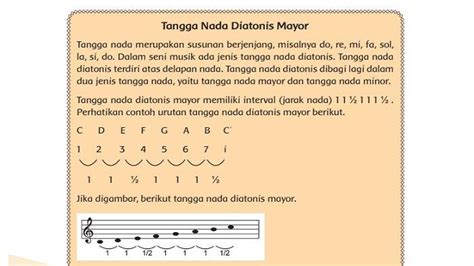 DIATONIS MAYOR 🏜️ Mengenal Tangga nada DIATONIS Mayor dan Minor