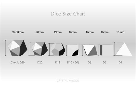 Dice Average