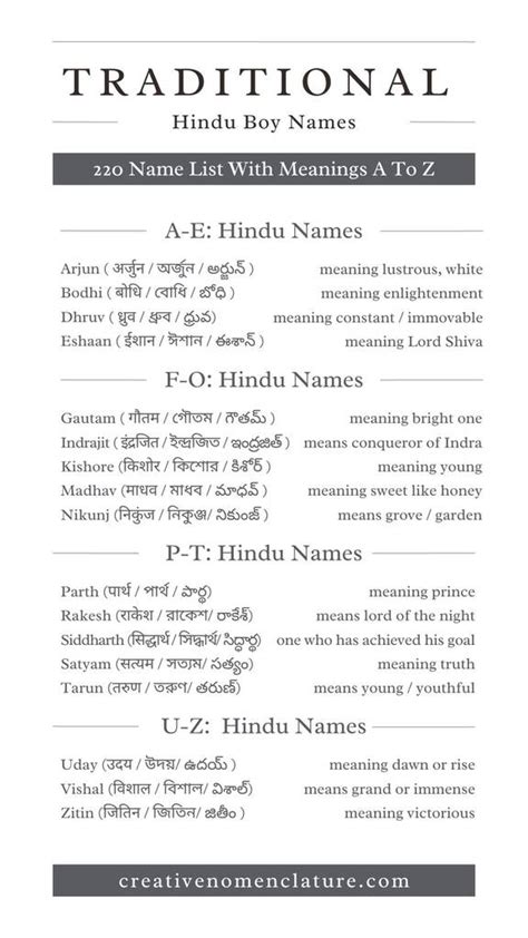 Dictionary Of Hindu Names