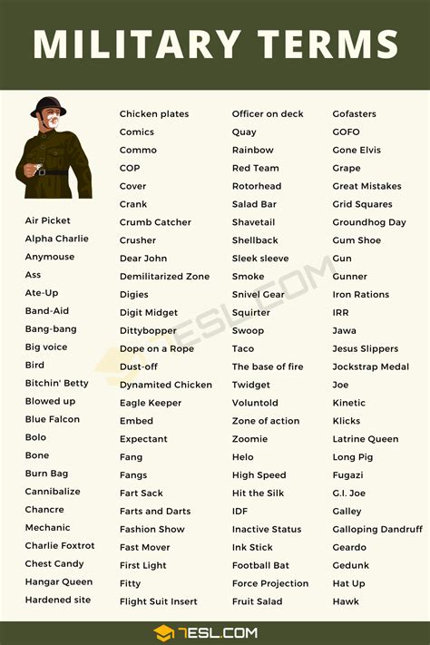 Dictionary Of Military Terms