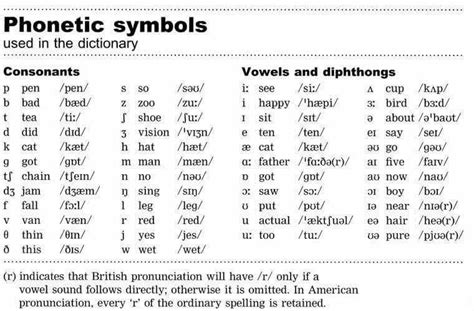 Dictionary Of Symbols