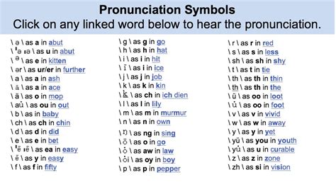 dictionary pronunciation key