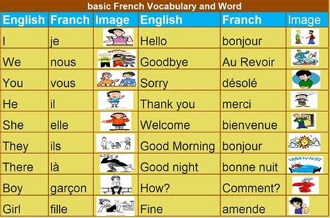 did you learn in french pdf download