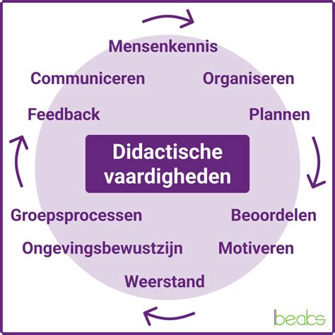 didactische vaardigheden coaching