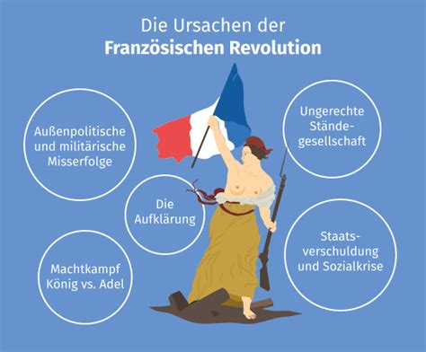 Die Franzosische Revolution Oder Der Preis Der Fr