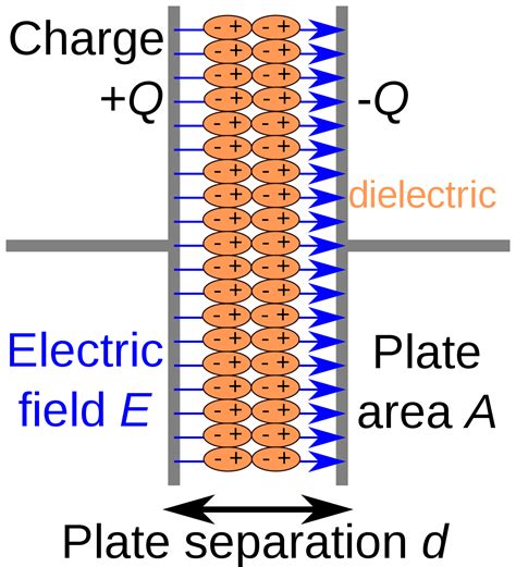 dielectric breakdown