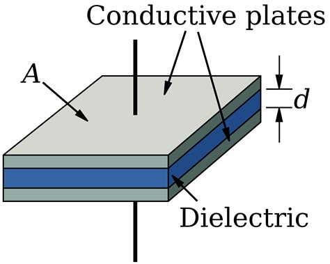 dielectric constant dk