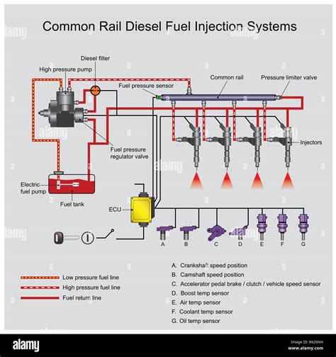 Diesel Engine Common Rail Self Study