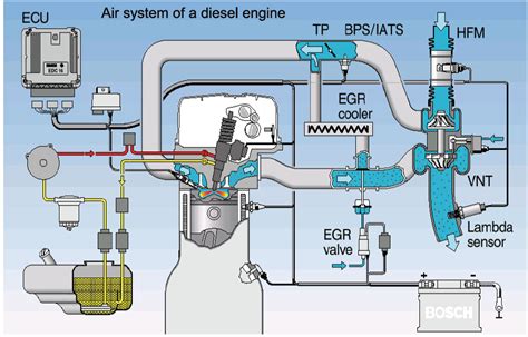 Diesel Engine Control System