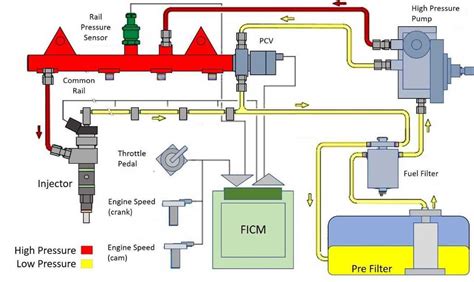 Diesel Engine Fuel Injection System Overhaul Procedure