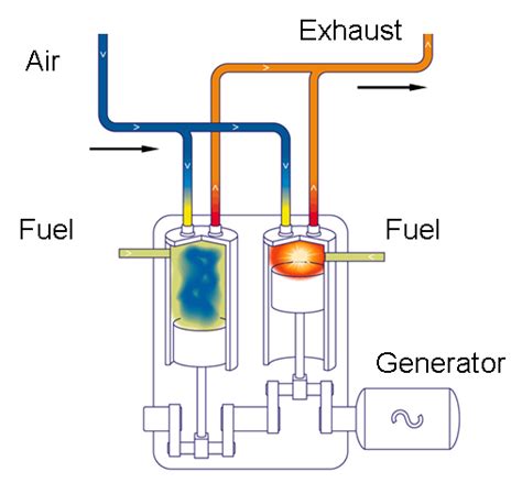 diesel engine schematic diagram