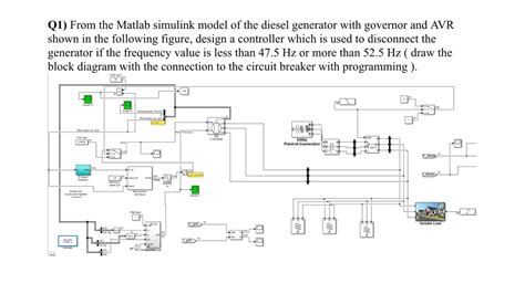 Diesel Generator Matlab Simulink
