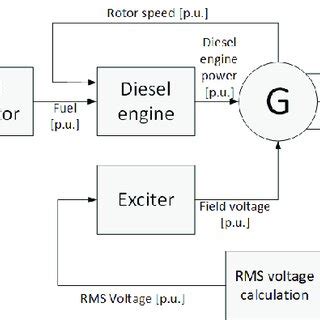 Diesel Generator Theory