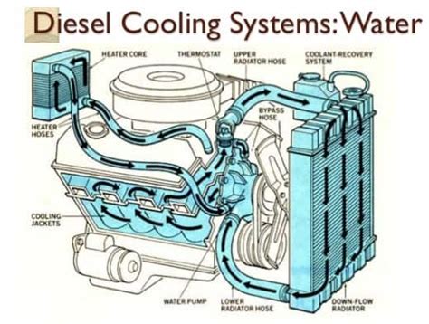 Read Online Diesel Engine Cooling System 