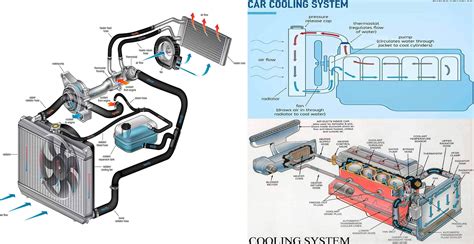 Read Online Diesel Engine Cooling System Diagram Mitsubishi 