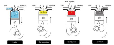 Read Diesel Engine Cycle Diagram 