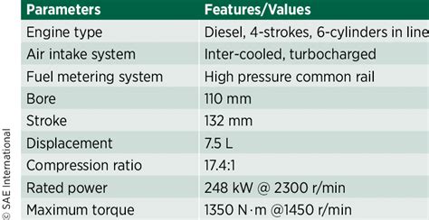 Read Diesel Engine Design Calculations 