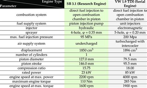 Read Diesel Engine Testing Parameters 