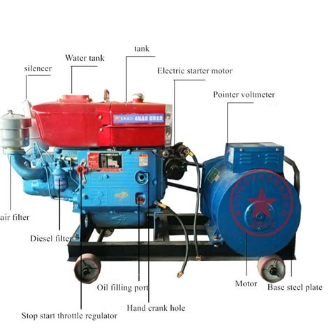 Read Diesel Generator Installation Guide 