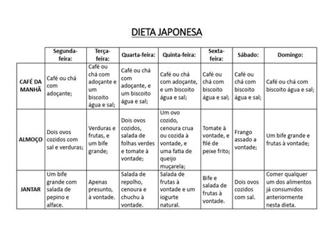 Dieta Da Japonesa