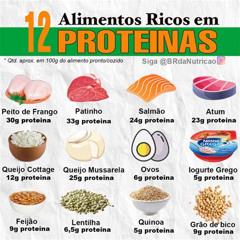 Dieta Da Proteina