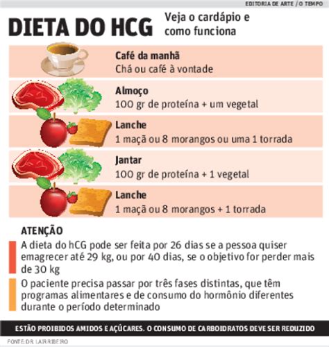 Dieta Do Hcg