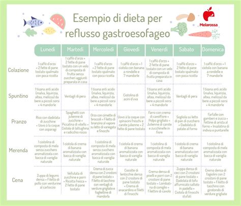 Dieta E Menu Per Reflusso Gastroesofageo