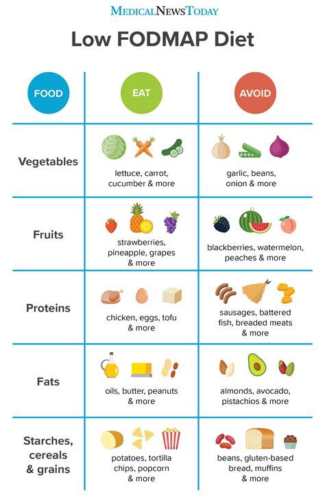 Dieta Fodmap Pdf