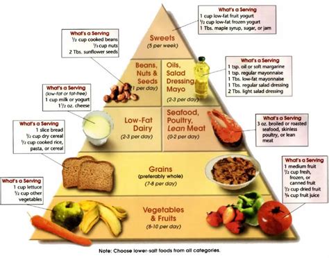 Dieta Ipertensione