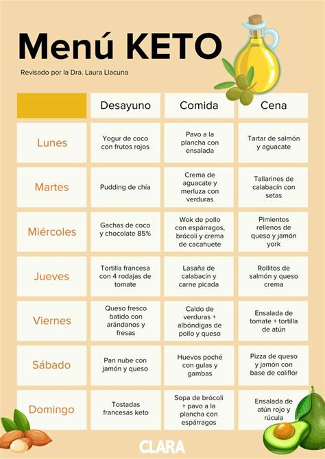 Dieta Keto Menu