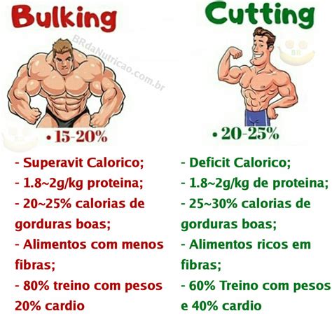 Dieta Para Cutting