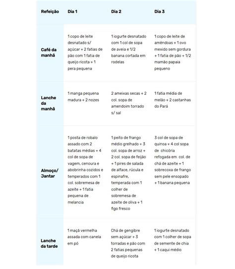 Dieta Para Refluxo