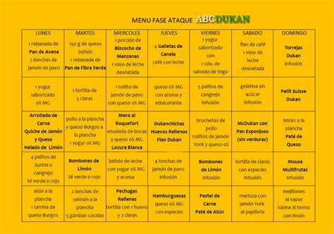 Dieta Dukan Fase Ataque: Guía Completa del Menú para Perder Peso Rápidamente